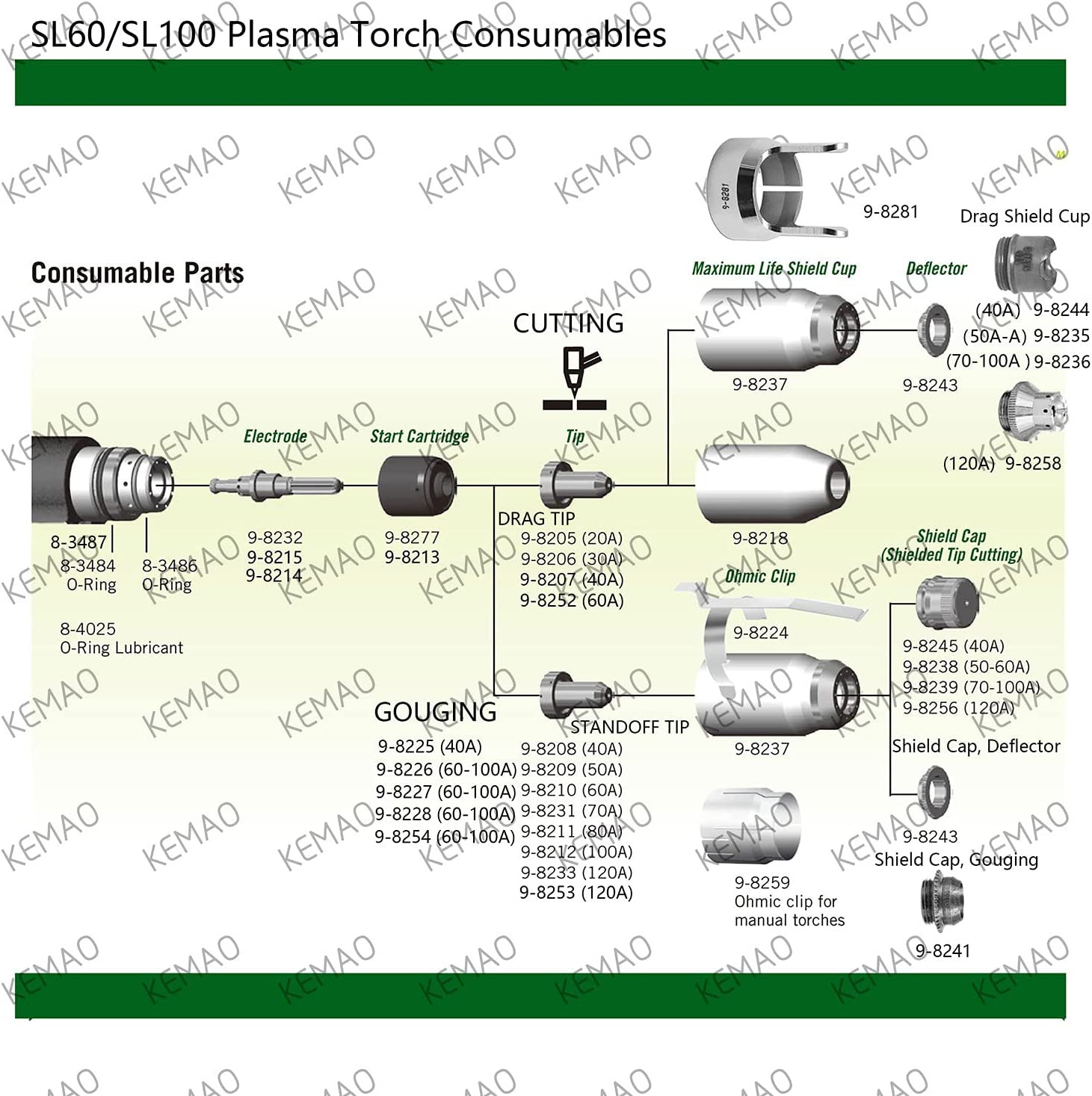 9-8212 90/100A Nozzle Tips 9-8215 Electrode, 20Pack, Fit for Thermal Dynamics SL