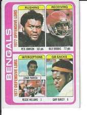 1978 TOPPS FOOTBAL#505 BENGALS TEAM CHECKLIST UNMARKED - RAW CARD