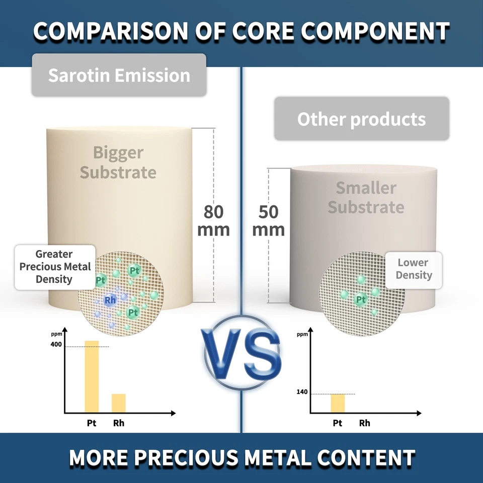 Комплект выхлопных труб каталитического преобразователя для Jeep Wrangler 4,0 л 2004-2006 годов выпуска EPA - Изображение 4 из 4