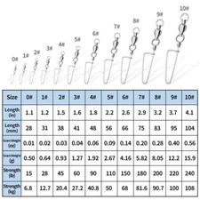 50 / 100 Pack Ball Bearing Fishing Swivels Snap Coastlock Fishing Line Connector