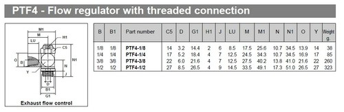 4 Stk. Parker PTF4-1/4 Flow Regulator (Durchflussregler mit Gewinde) #ZH02 - Picture 9 of 9