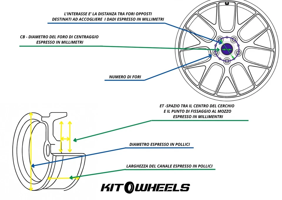 CERCHIO IN LEGA 7.5X18 5X112 ET40 CB57.1 TIGUAN - Immagine 2 di 4