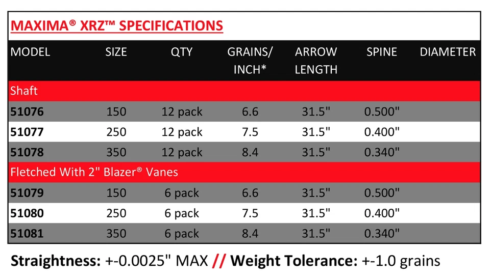 Flechas Carbon Express Máxima XRZ 250 6PK, 400 columnas 51080 insertos incluidos Foto 2 de 4