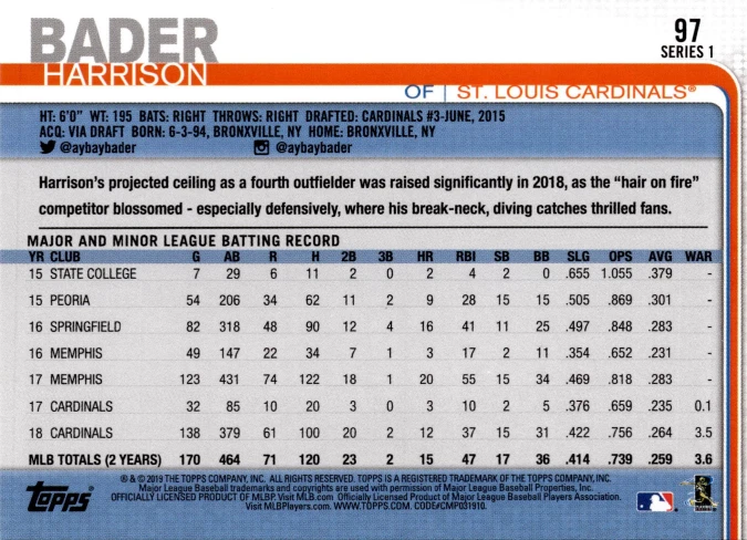5 CARD LOT - 2019 Topps - Harrison Bader #97 - Image 2 of 2