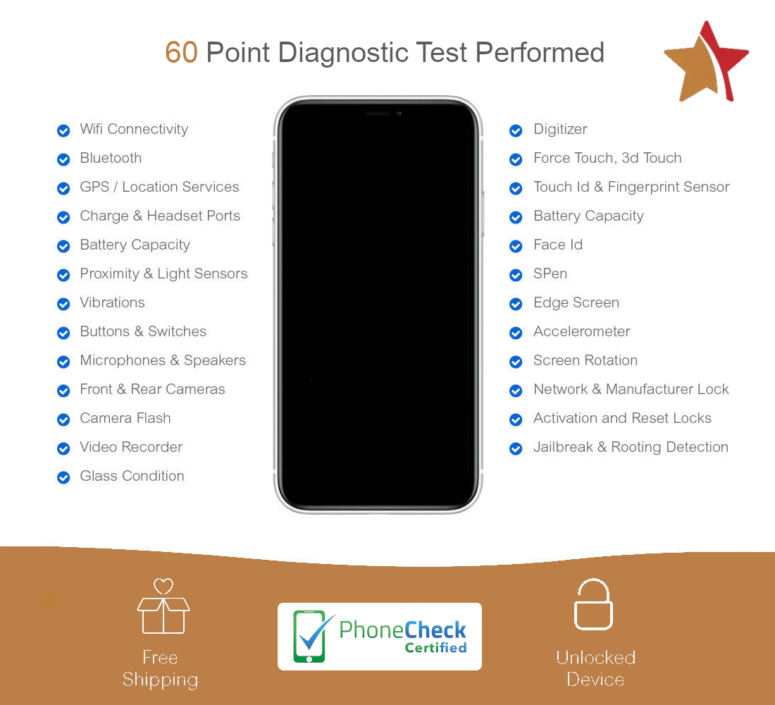 Apple iPhone SE 2022 3rd Gen 5G UNLOCKED for all carriers, colors+