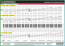 Info-Tafel Klavierschule - Din A4, laminiert