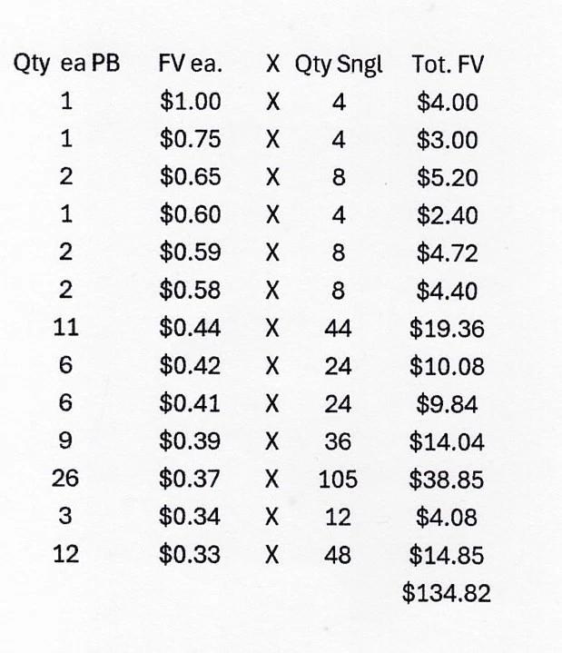 82 Higher Face Value Plate Blks MNH - Image 4 of 4