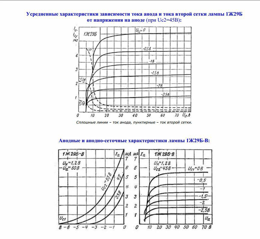 1J29B 1Zh29B 1Ж29Б Soviet Ussr MINIATURE TUBE PENTODE HF Military NEW ...