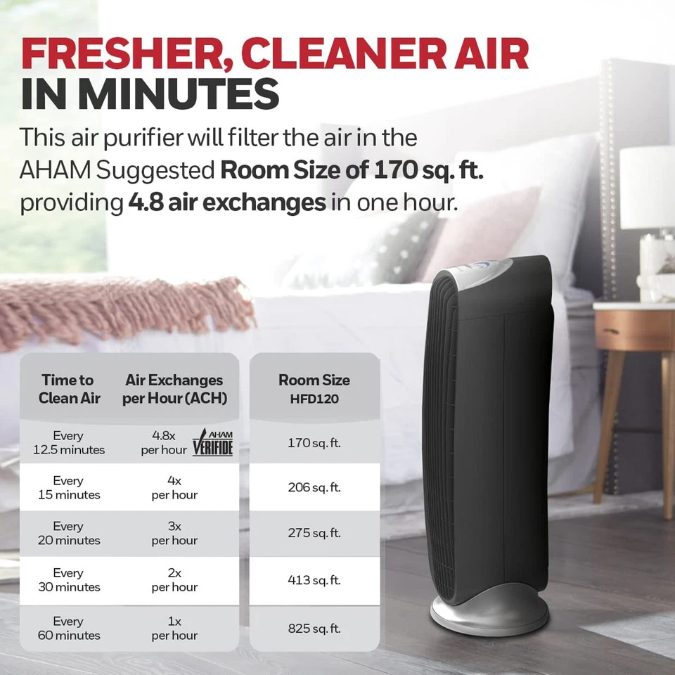 Honeywell HFD-120-Q QuietClean Air Purifier with Permanent Washable Filters, ... - Image 2 of 4