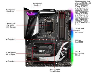 MSI MPG Z390 GAMING PRO CARBON LGA 1151 DDR4 HDMI/ DP ATX