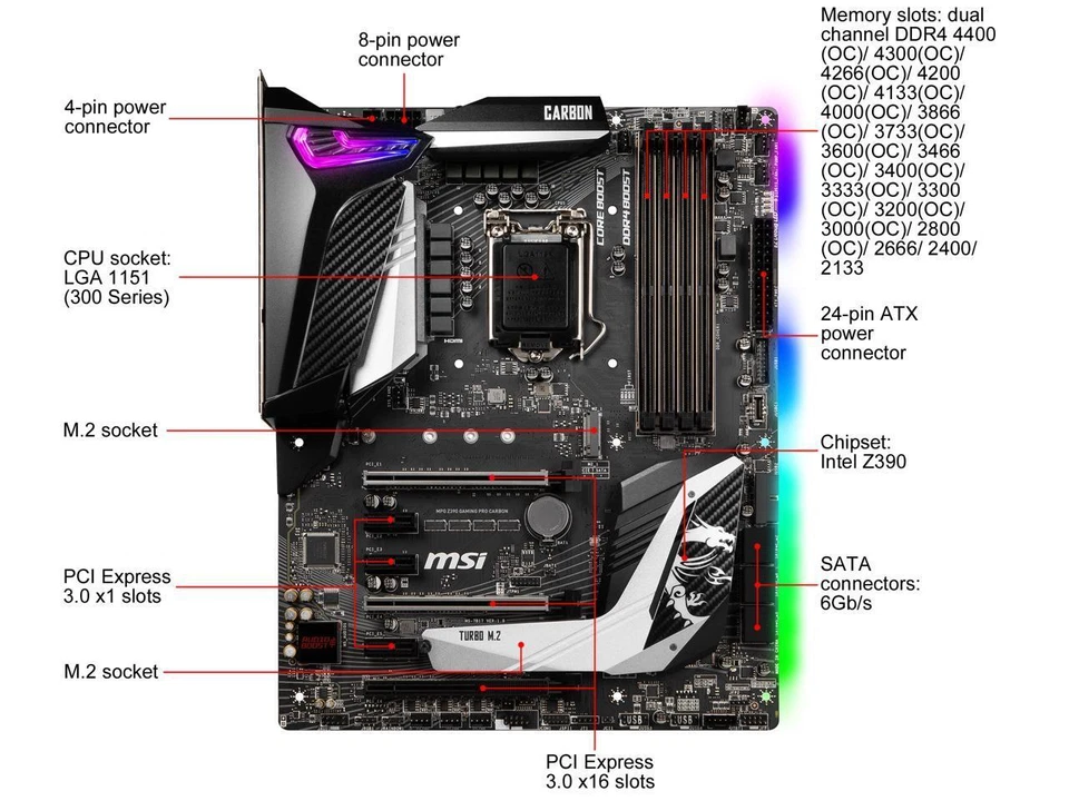 MSI MPG Z390 GAMING PRO CARBON LGA 1151 DDR4 HDMI/ DP ATX Motherboard - Image 2 of 4