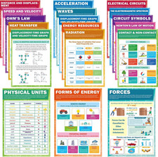 18Pcs Physics Science Posters for Classroom STEM Classroom Bulletin Board Poster
