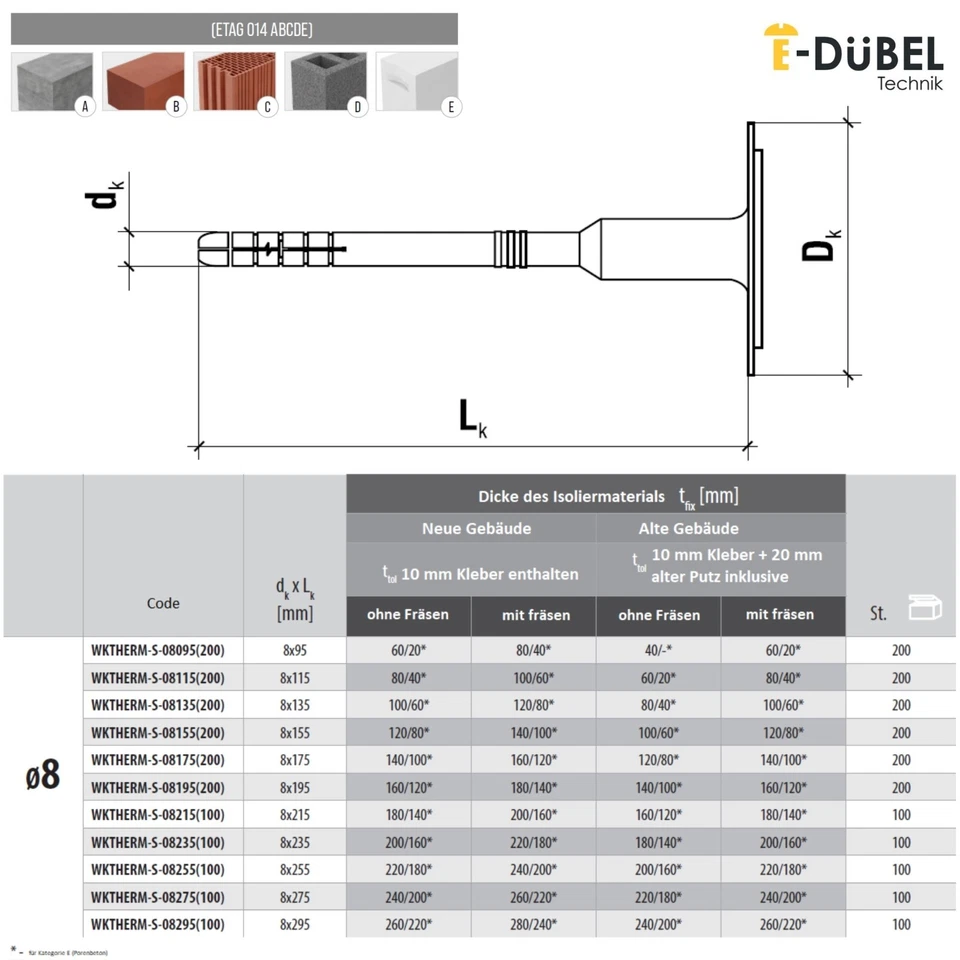 Tassello isolante Ø8 mm tassello piatto con mandrino in metallo tassello a vite WKTHERM-S WDVS - Immagine 3 di 4