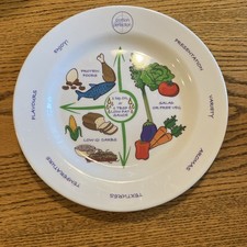 Portion Control Plate 10 Easy Weight Loss And Healthier Diet