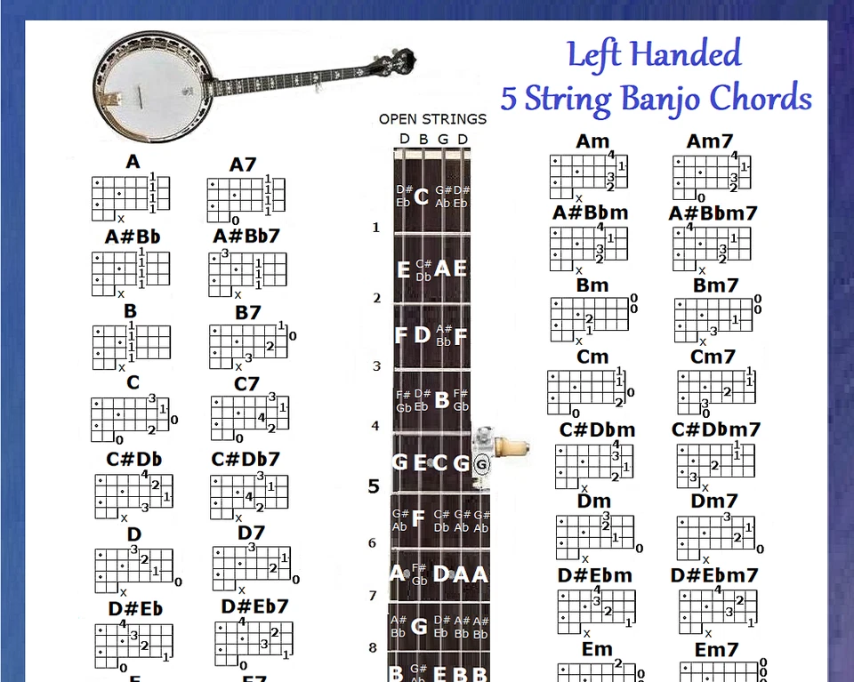 LEFT HANDED 5 STRING BANJO CHORDS CHART & NOTE LOCATOR - SMALL CHART - LEFTY - Image 3 of 3