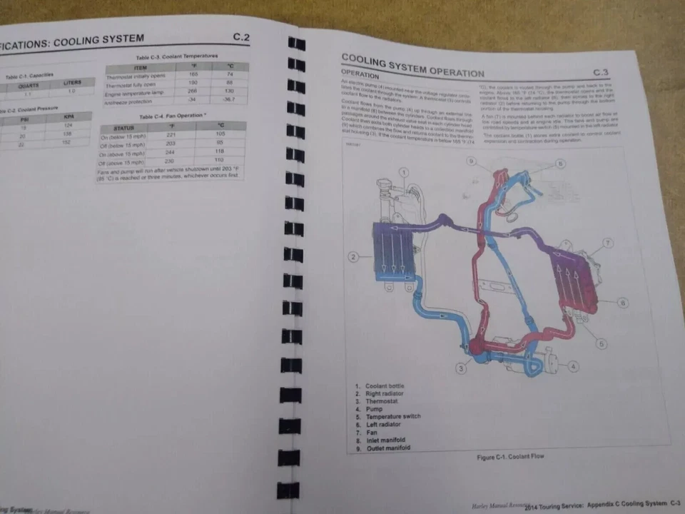 Harley-Davidson Tri Glide 2016 triciclo manual de reparación suplemento combinado Foto 4 de 4