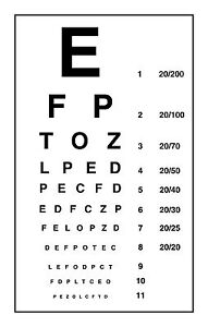 Snellen Chart Poster