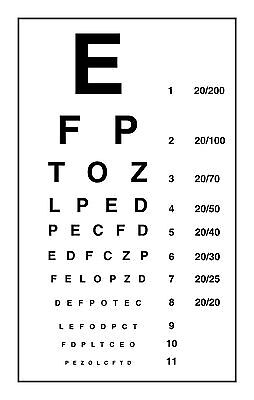 Eye Chart 20 20