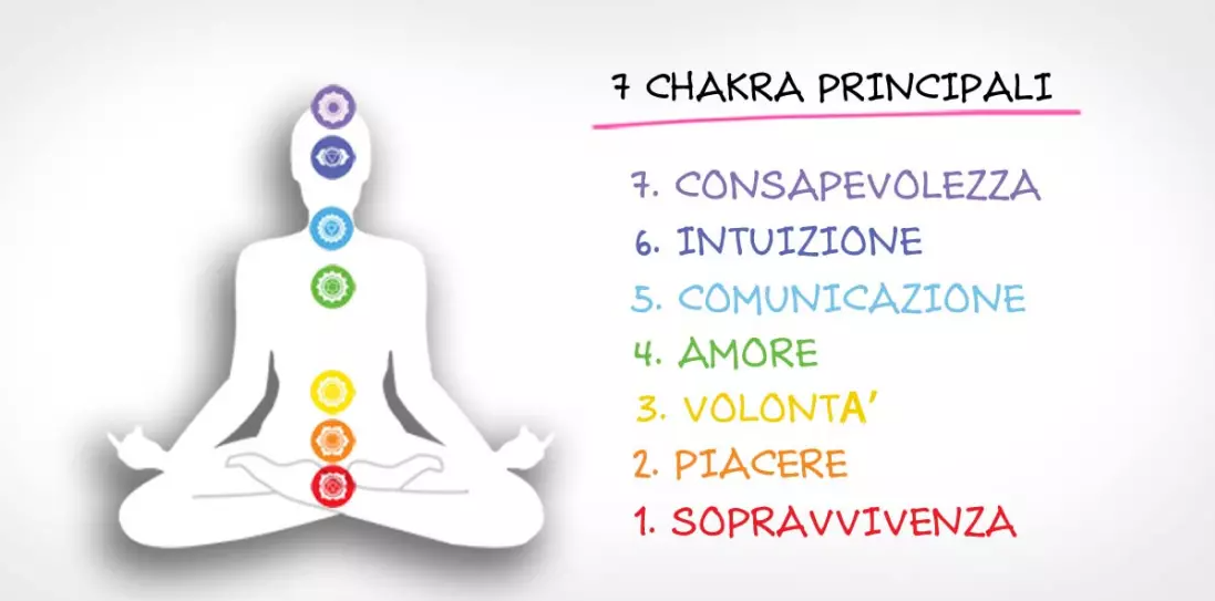 Bracciale Arcobaleno Colorato Chakra Yoga Perle Uomo Donna braccialetto Elastico
