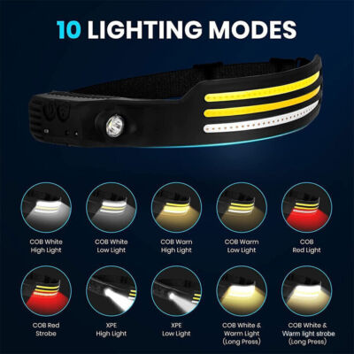 Night Buddy 230º LED Headlamp – Rechargeable, Waterproof – USB – Hiking/Camping