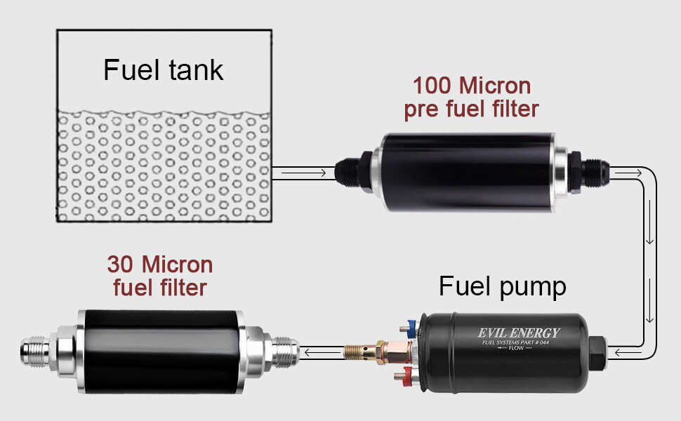 Hiwowsport Inline 100 Micron Fuel Filter 6AN 8AN 10AN Adapter Universal
