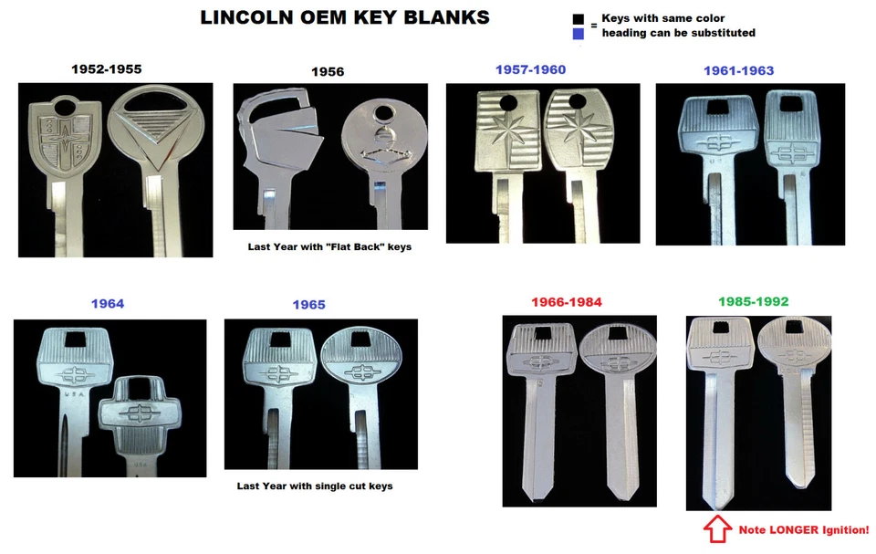LINCOLN Continental 1964 OEM Logo KEY BLANK SET NOS, Fits All Lincoln 1957-1965  - Image 3 of 4