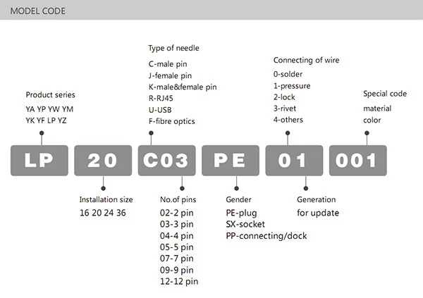 CNLINKO 7 Pin Power Signal Circular Connector Male Docking Plug Waterproof IP67 - Image 3 of 3