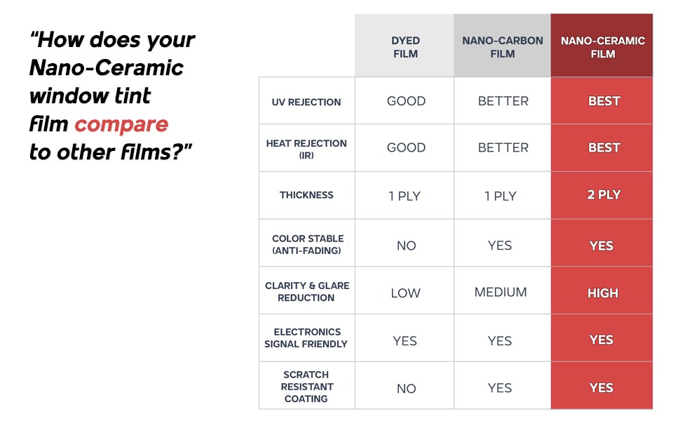 Precut Window Film Nano Ceramic Tint for Mercedes-Benz C-Class 2017-2023 Coupe
