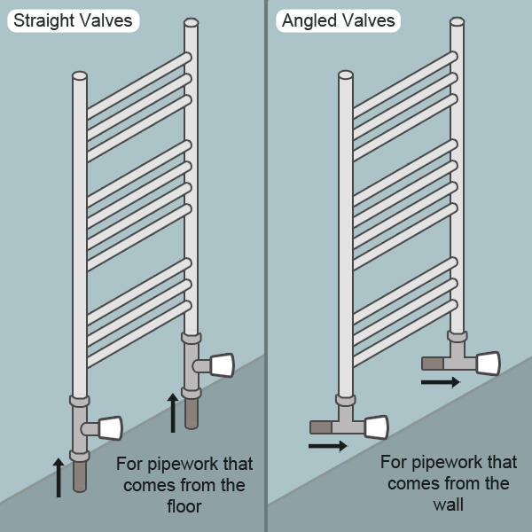 Chrome Valves Straight / Angled or Corner Design Heated Towel Rail Radiator  TRV | eBay