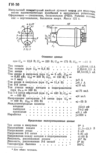 GI-30 GI30 ГИ-30 ~ 829B Soviet USSR Double Beam Pentode Power Tube Type ...