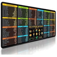Excel Shortcuts Mouse Pad XL - Extended Office Keyboard Mat