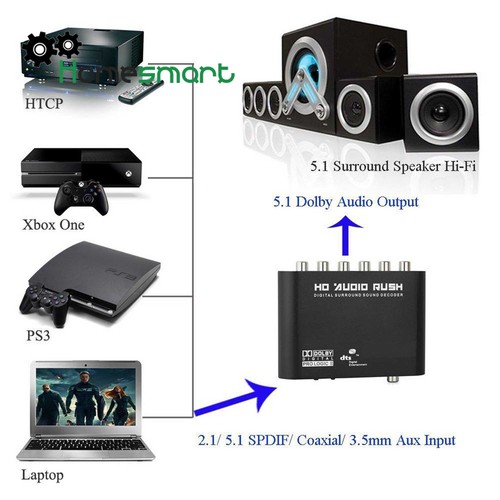 5.1 Audio Gear Digital to 5.1 CH Analog Surround Sound Rush AC3/DTS Decoder AHS - Bild 6 von 19