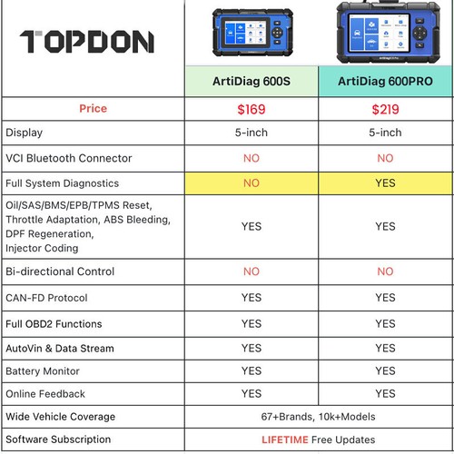 2025 Topdon Phoenix LITE 3 Elite Car Scanner Diagnostic Tool Key Coding TPMS Max - Picture 49 of 57