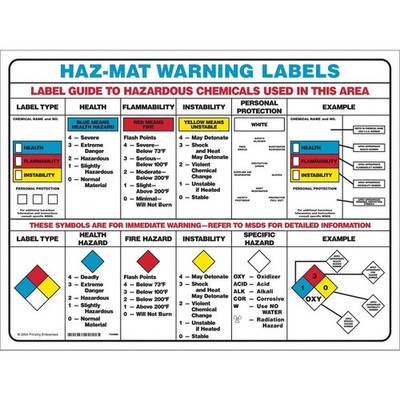 BRADY PS135E Right To Know Poster,18x24in,Paper 3ZM67
