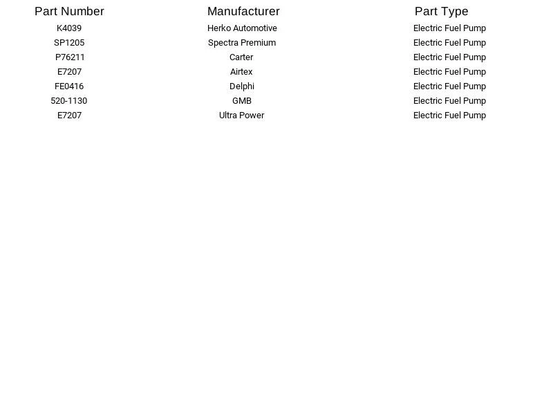 Bomba de combustible eléctrica Spectra Premium SP1205 para Chrysler Jeep Liberty 2004-2010 Foto 4 de 4