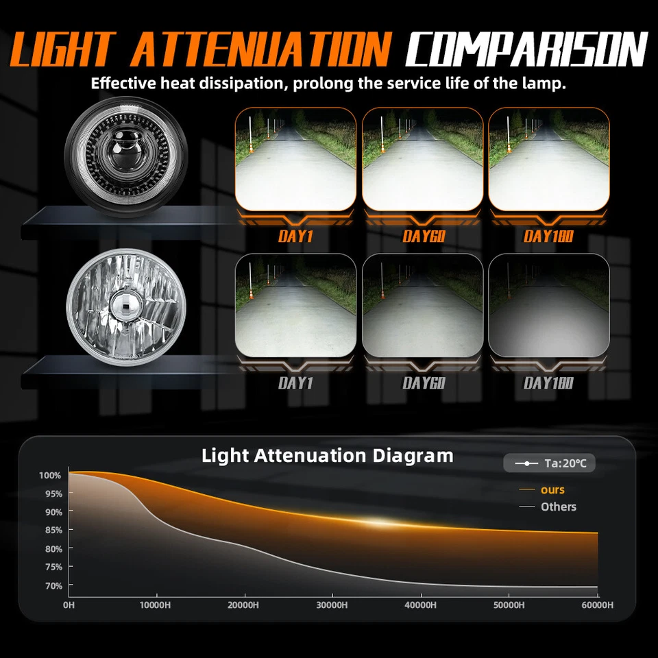COLIGHT 5 3/4"" 5,75" LED farol de partida gradiente halo sinal de volta DRL âmbar - Imagem 4 de 4