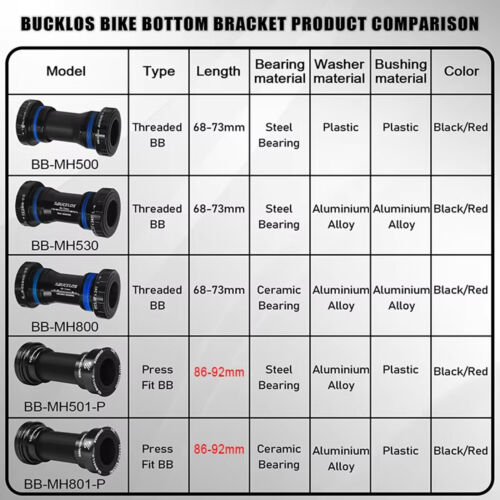 Bike Bottom Bracket 24mm BB68/73 BB86/92 Ceramic Bearing Threaded Pressfit MTB - Picture 2 of 12
