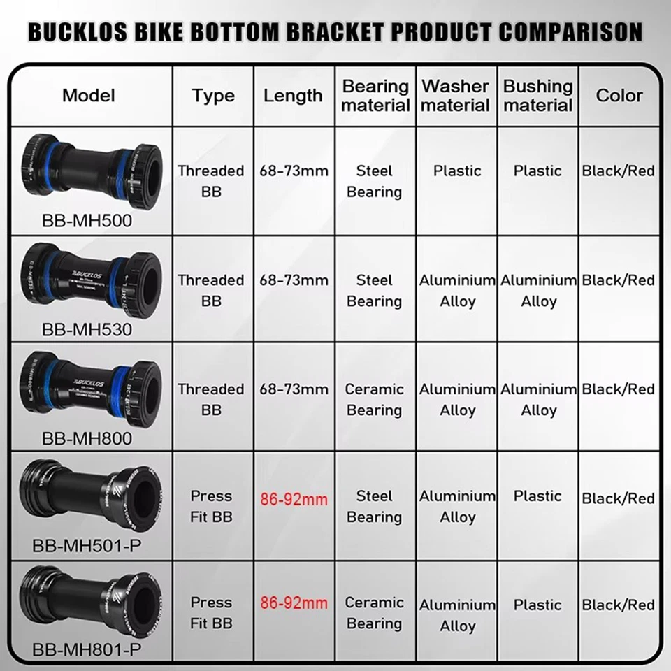 Bike Bottom Bracket 24mm BB68/73 BB86/92 Ceramic Bearing Threaded Pressfit MTB - Image 2 of 4
