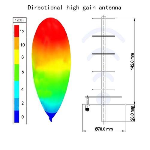 12dBi 2.4G WIFI Signal Receive Transmit Directional Antenna Computer Wireless - 第 12/25 張圖片