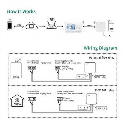 Smart Thermostat für Tuya Plattform WiFi fähig LCD Display AC85-250V 50-60Hz