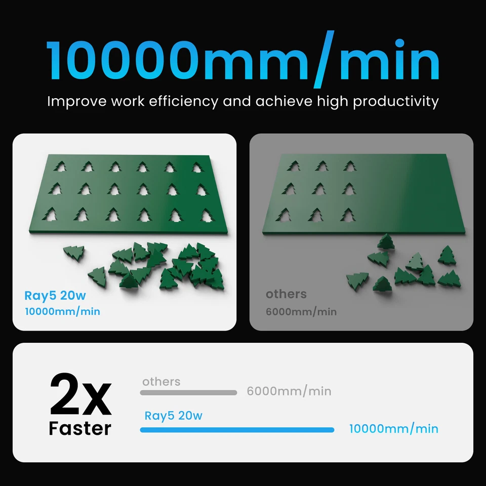 Longer RAY5 20W Laser Engraver Cutter 🔥 Free 300×200mm Honeycomb Panel  Limited - Image 3 of 4