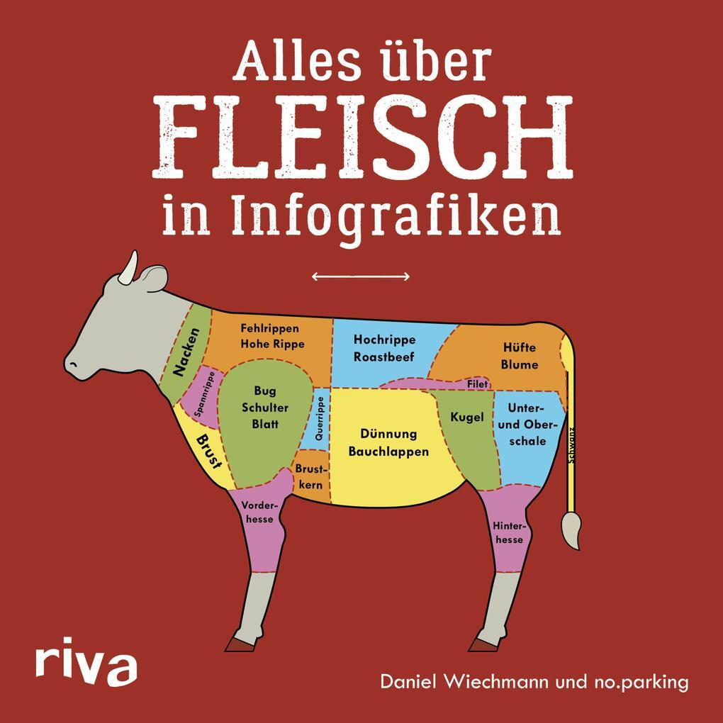 Thumbnail - Alles Über Fleisch In Infografiken | Daniel Wiechmann | 2017 | Deutsch