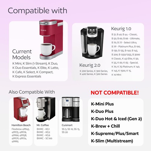 7 Reusable K Cups for Keurig - Universal Fit 1.0 & 2.0 Keurig Coffee Makers -... - Picture 2 of 6