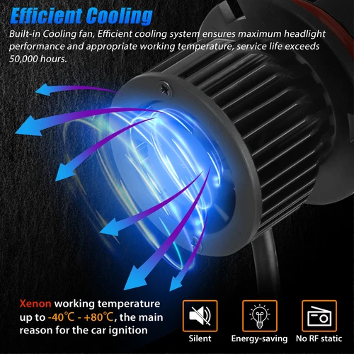 2x 9004 HB1 LED Headlight Kit Bulbs High Low Beam 120W 80000LM 6500K Super White - Picture 5 of 10