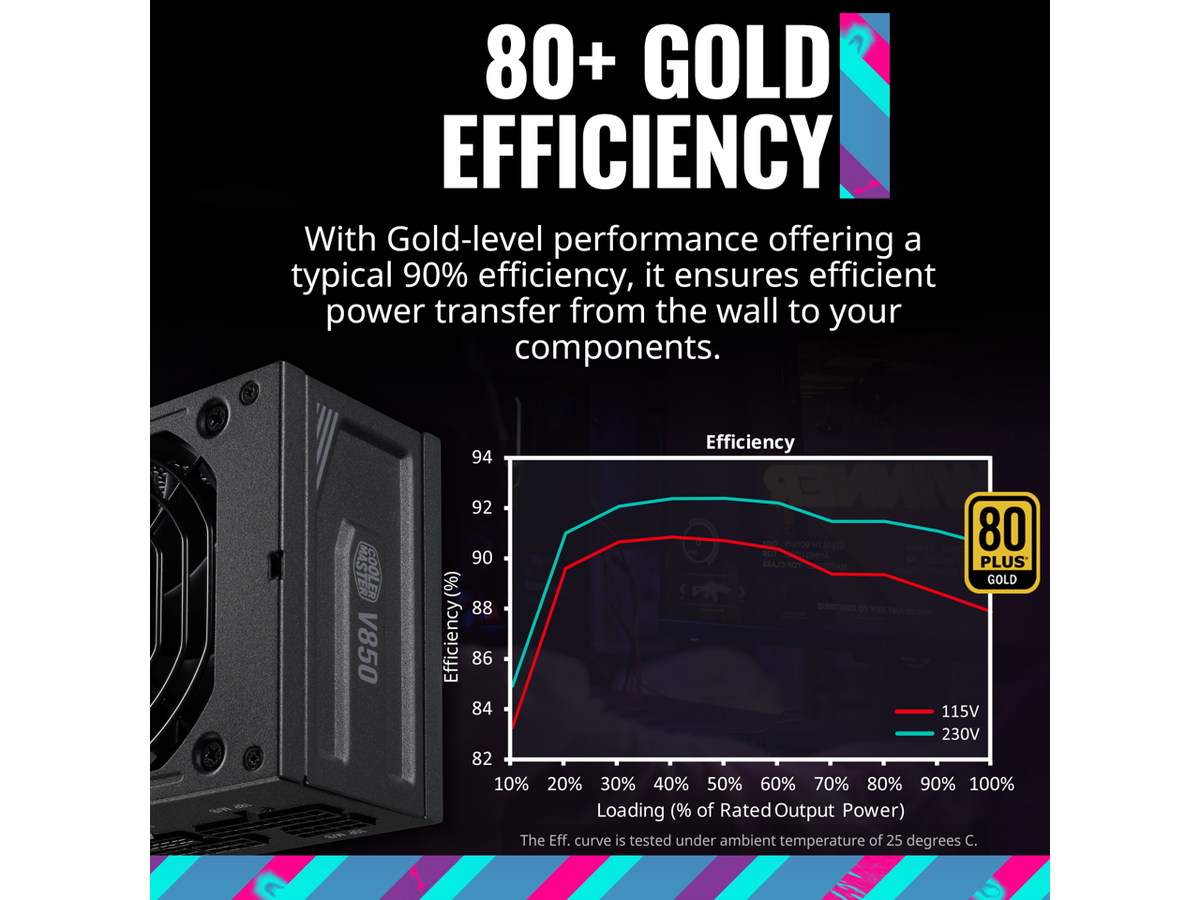 Cooler Master V850 SFX Gold ATX 3.0 Full Modular Small Form
