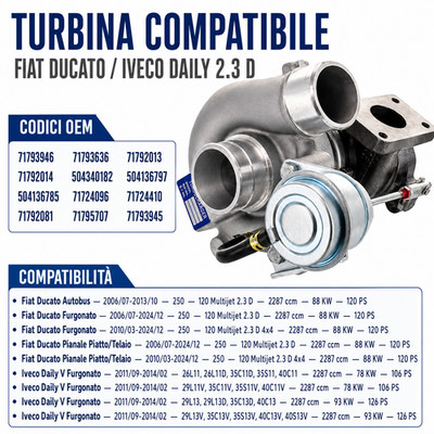 Meat Turbocharger Turbocompressor for Fiat Ducato Daily V Van 26L11, 26L11D