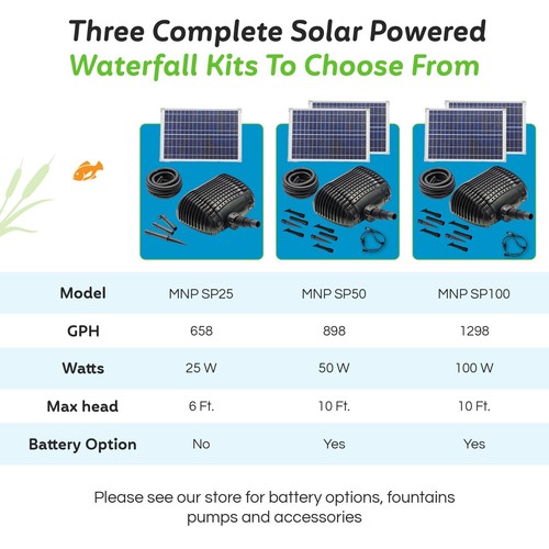 Solar Powered Pond Waterfall Pump Complete Kits three models 25-100W FREE SHIP - Picture 5 of 8