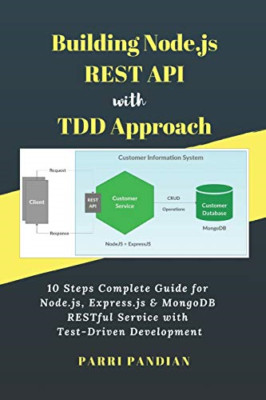 Building Node.js REST API with TDD Approach: 10 Steps C - NEW Parri Pandian 201