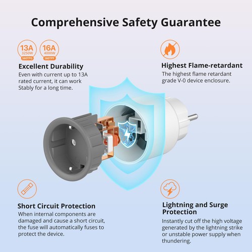 1-5Packs SONOFF S60 WIFI 16A Interruptor de enchufe inteligente APP Temporizador de medición de potencia - Imagen 8 de 20