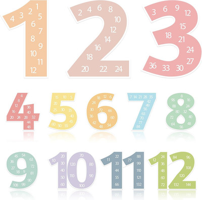 12 PCS Large Math Poster from 1 to 12 Numbers Multiplication Table Poster for El